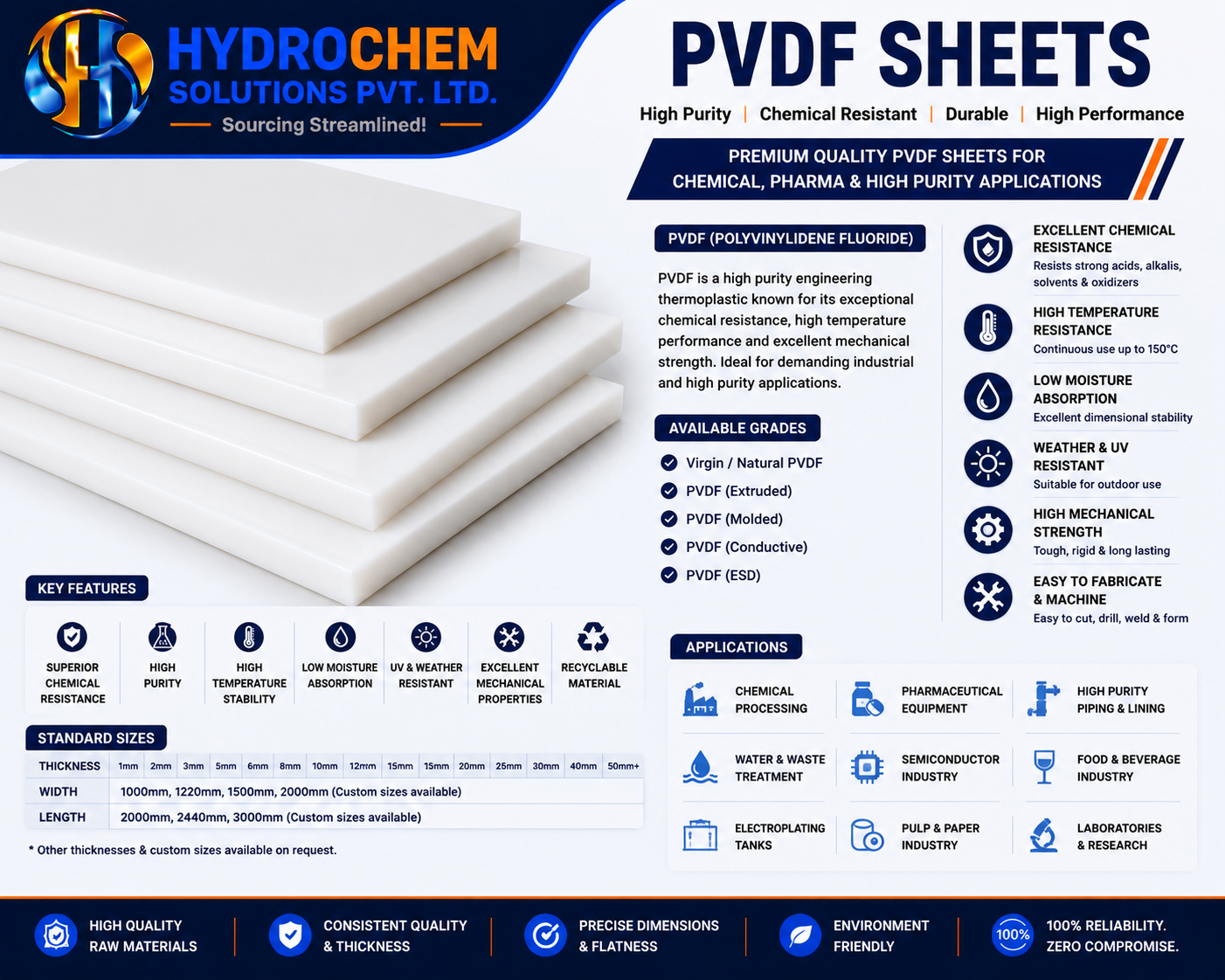 PVDF Sheets