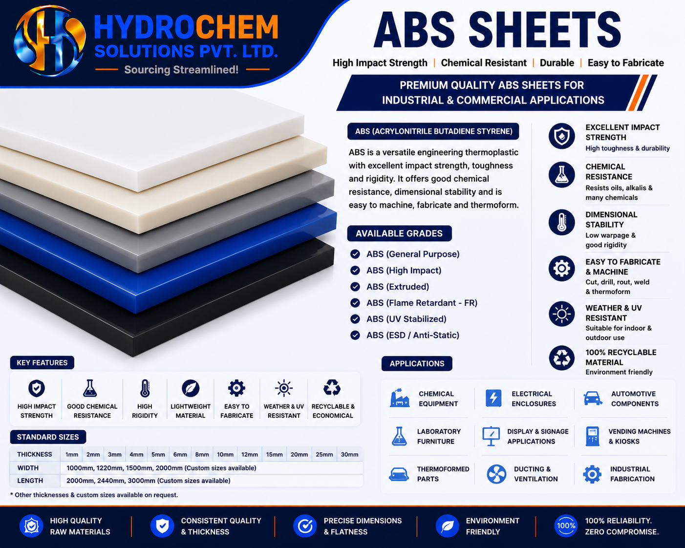 ABS Sheets
