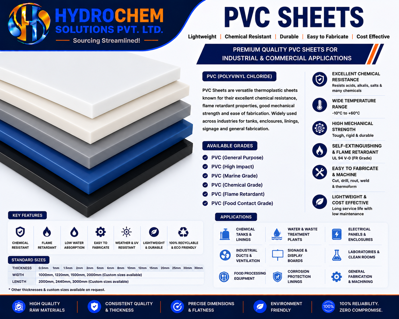 PVC Sheets