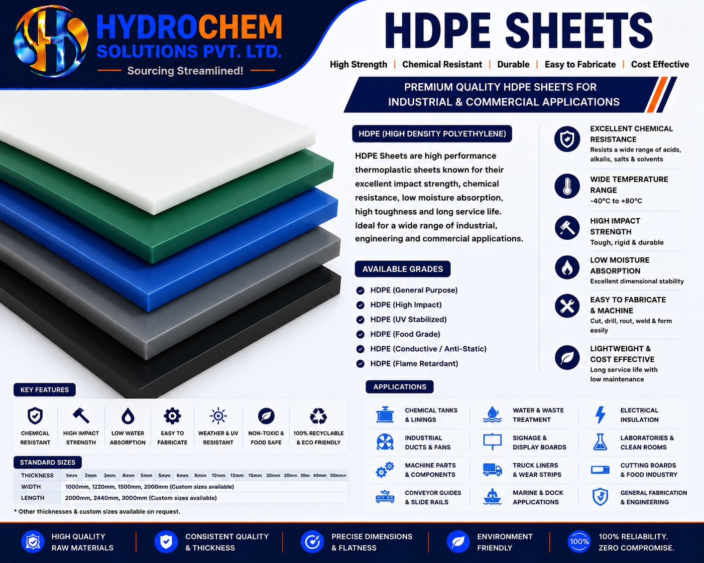 HDPE Sheets