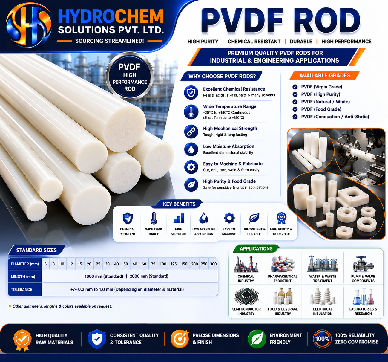 PVDF Rod