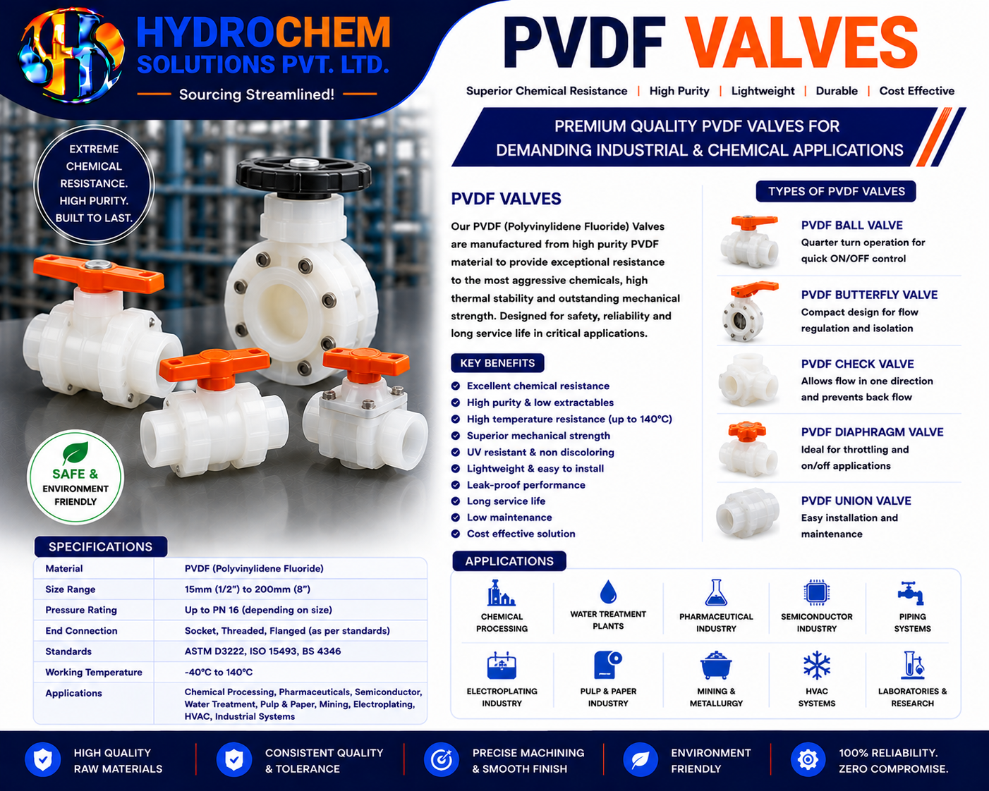 PVDF Valves